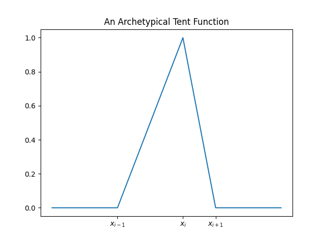 An archetypical tent function